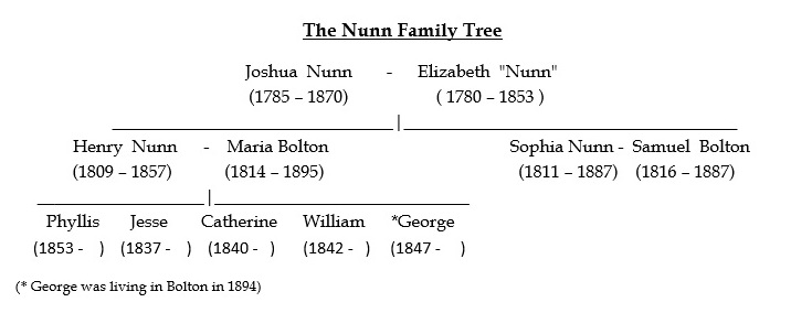Nunn Family